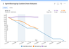 Jira_Burdown_Chart_By_Custom_Statuses.png