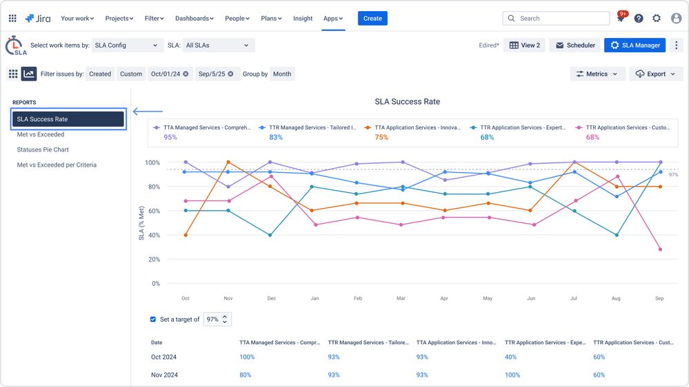 SLA Success Rate.jpg
