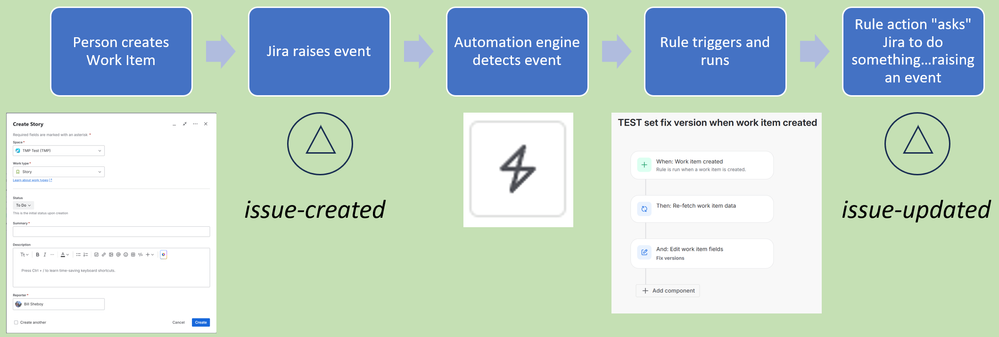 Simple Rule Flow - Copy.png