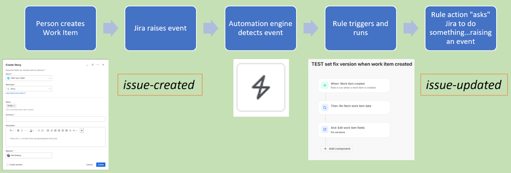 Simple Rule Flow - Copy.png