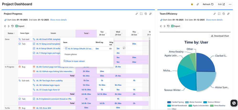 Project dashboard community.png