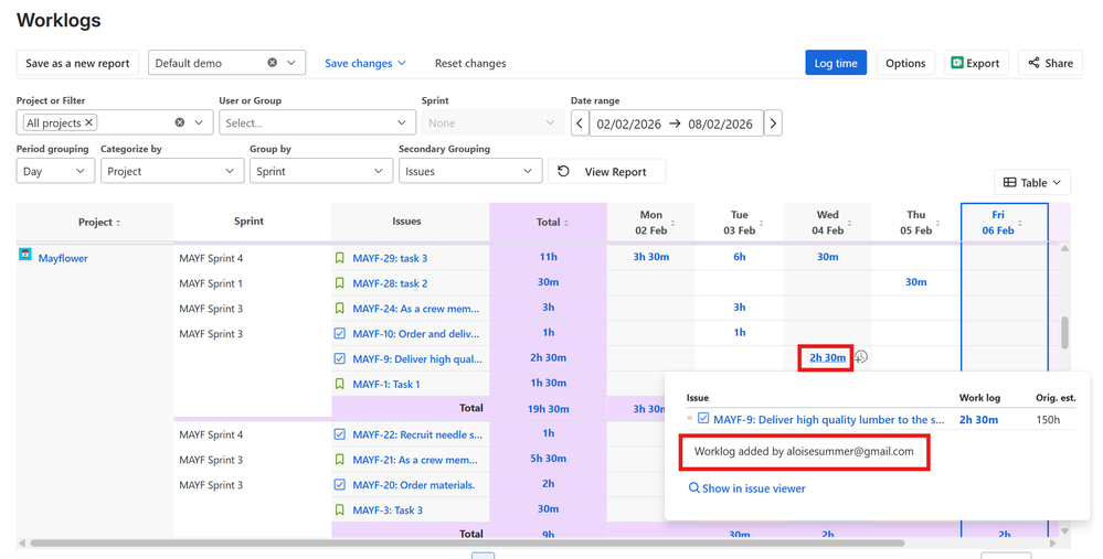 Project dashboard community 3.png