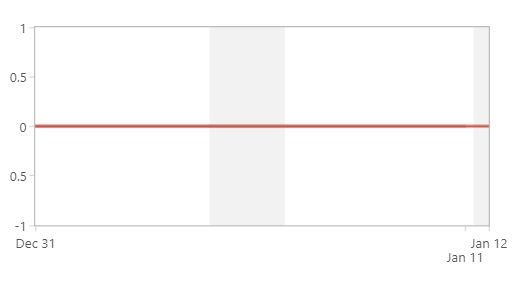 Sprint report.JPG