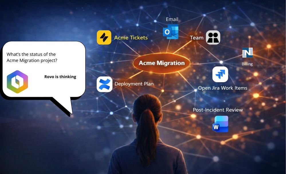 How Teamwork Graph Powers Rovo FINAL.jpeg