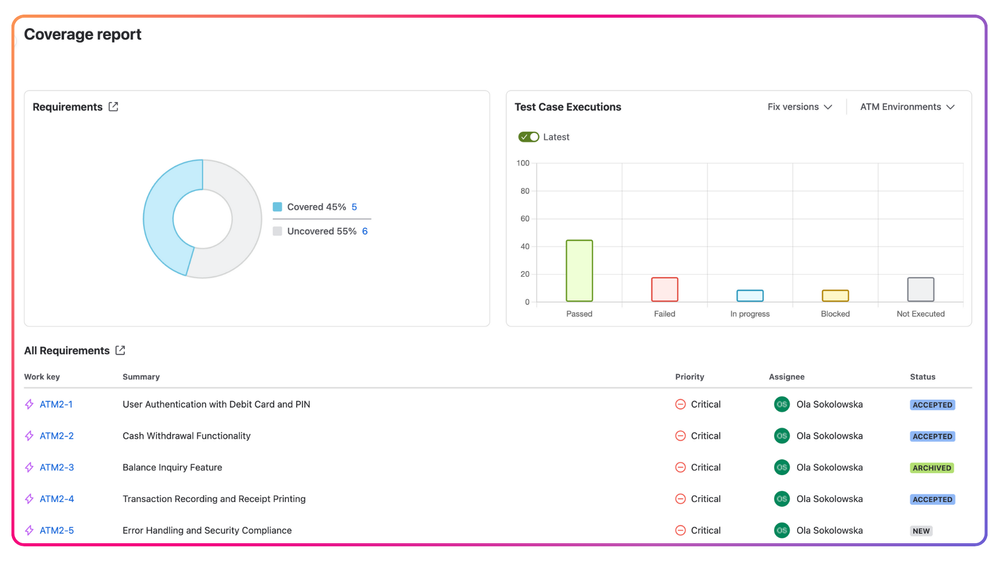 Coverage Report in Appsvio Test Management for Jira.png
