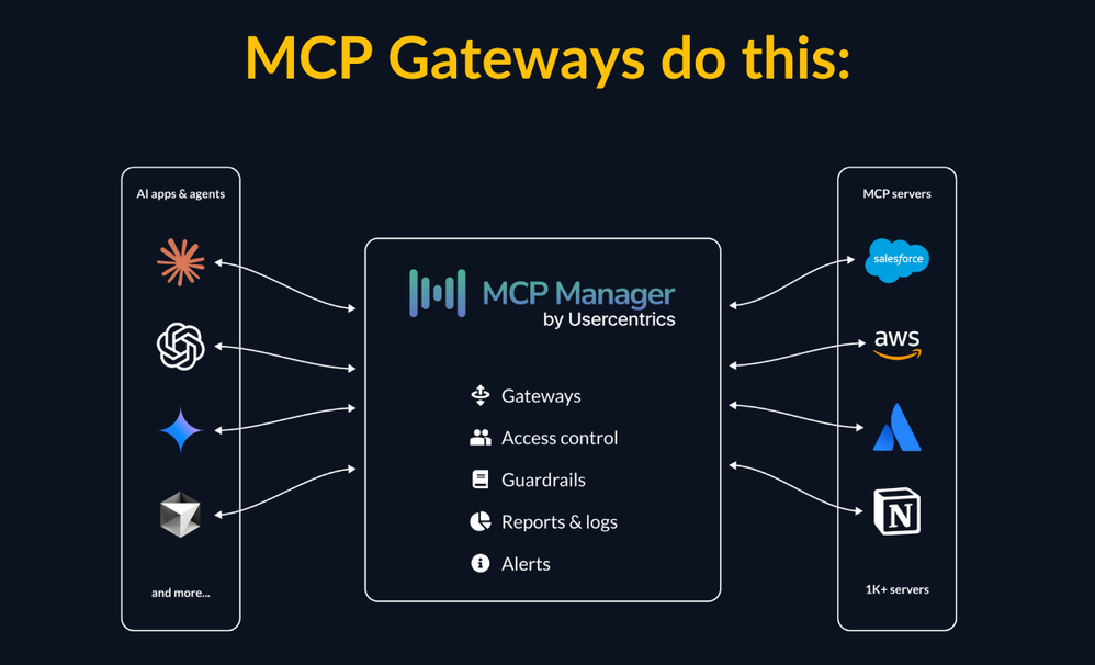 mcp-gateways.png