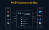 mcp-gateways.png