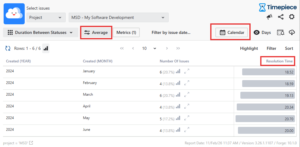 Average Resolution Time.png