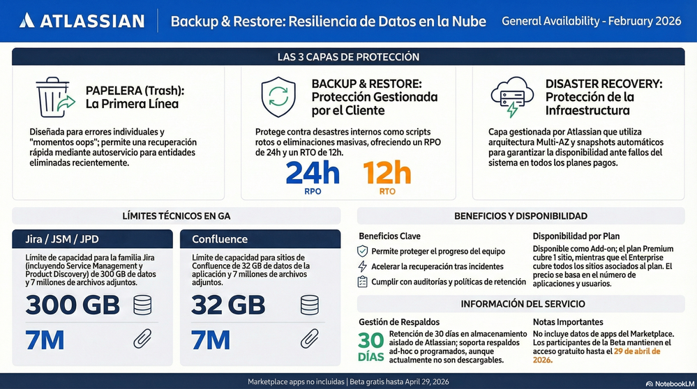 Atlassian Backup & Restore.png