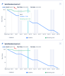 sprint burndown1.png