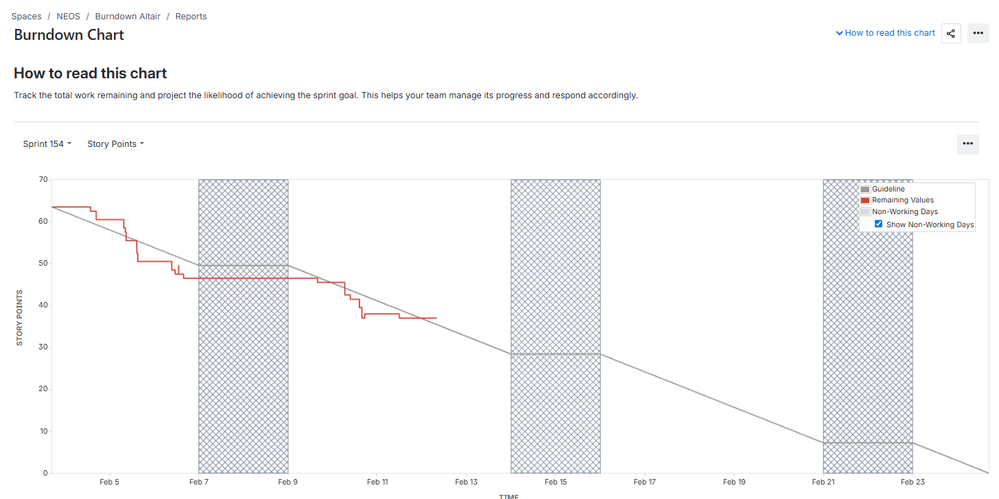 sprint burndown2.png