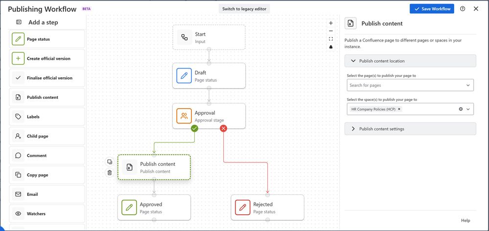 Publishing Workflow.jpg