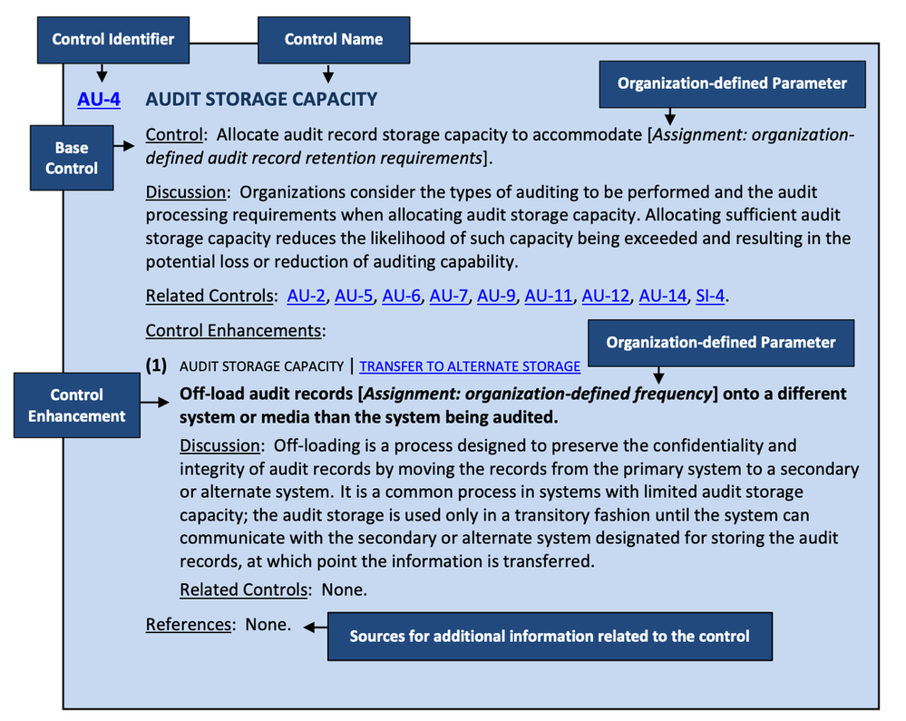 NIST 800-53 Control Structure.png