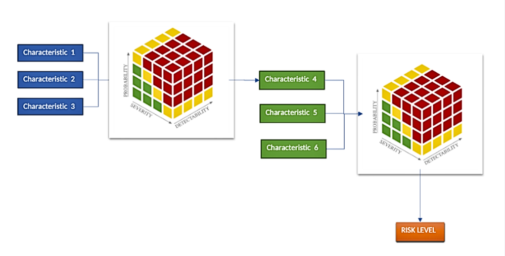 Nested Risk Models.png
