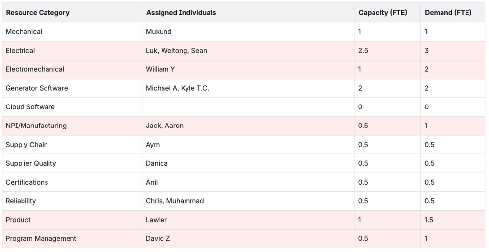 fake data corrected.png