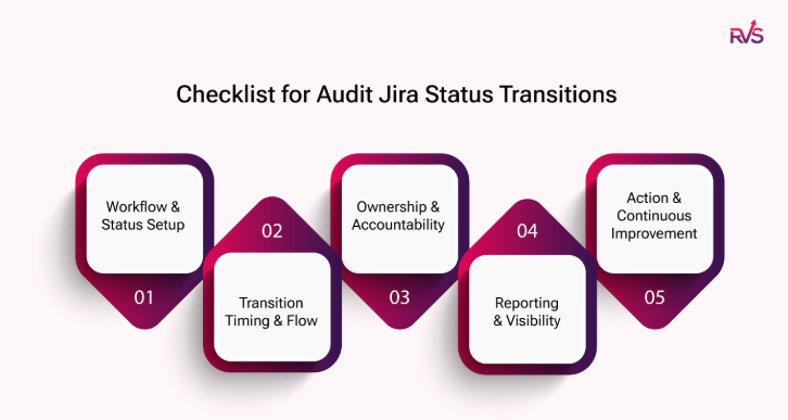Jira Status Transitions.png