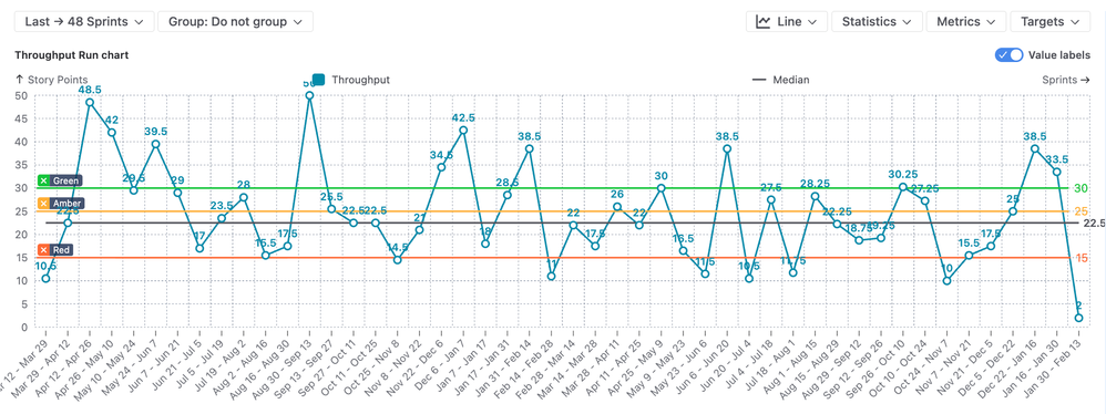 Communicate delivery health without the spreadsheet theater.png