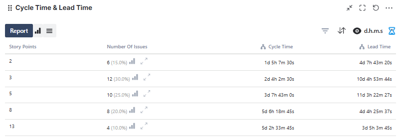 Jira Cycle Time and Lead Time report.png