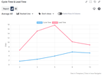 jira cycle time lead time chart (1).png