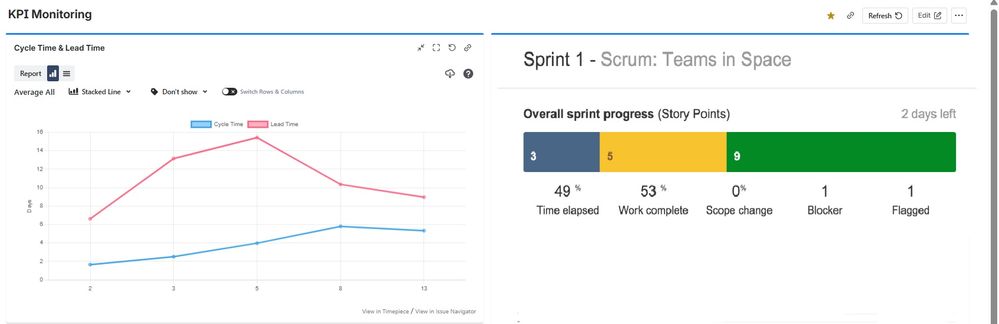 Jira Dashboard Report - Sprint Reporting (1).jpg