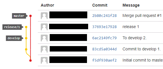 gitflow1.gif