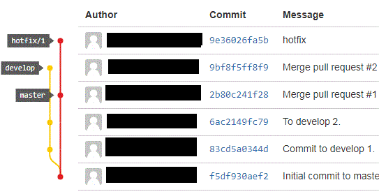 gitflow2.gif
