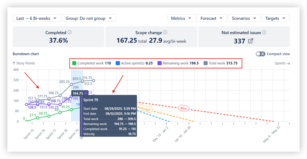 community answer - burndown.png