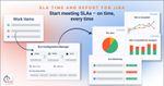 Start meeting SLAs – on time, every time.jpg