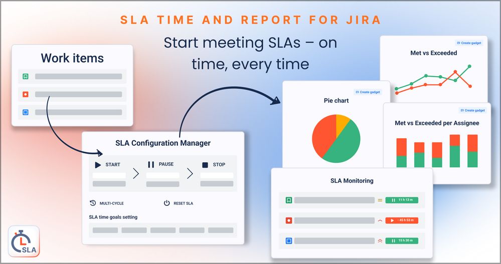 Start meeting SLAs – on time, every time (1).jpg