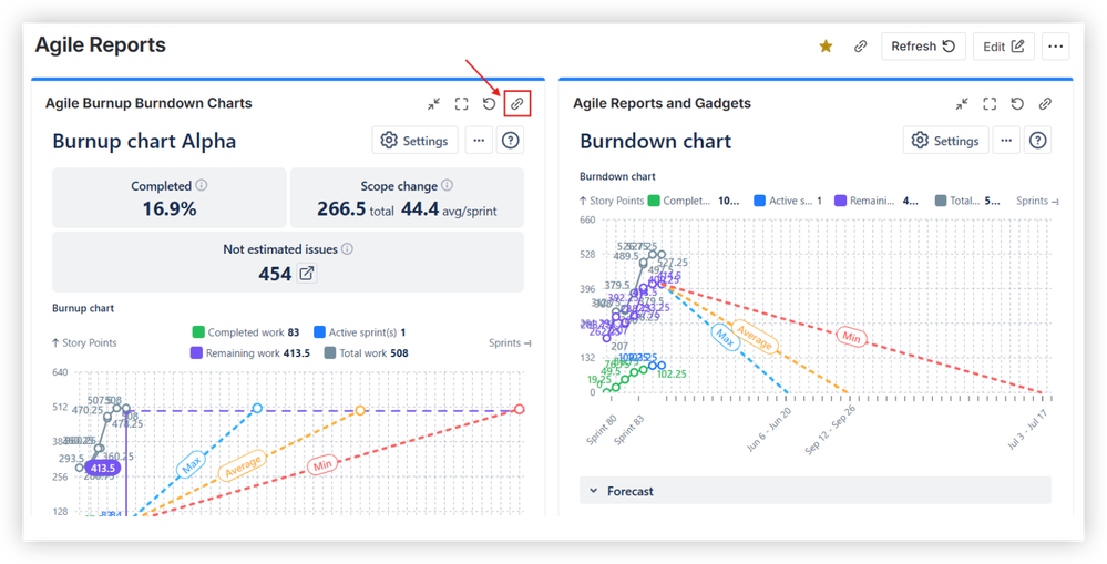burndown - jira_confluence - chart link.png