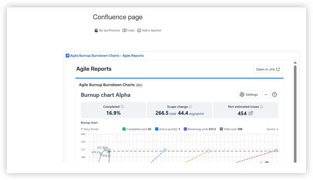 burndown - in confluence.png