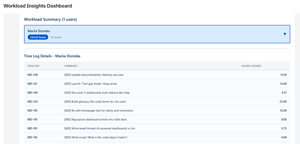 Workload Insights dashboard_3.png