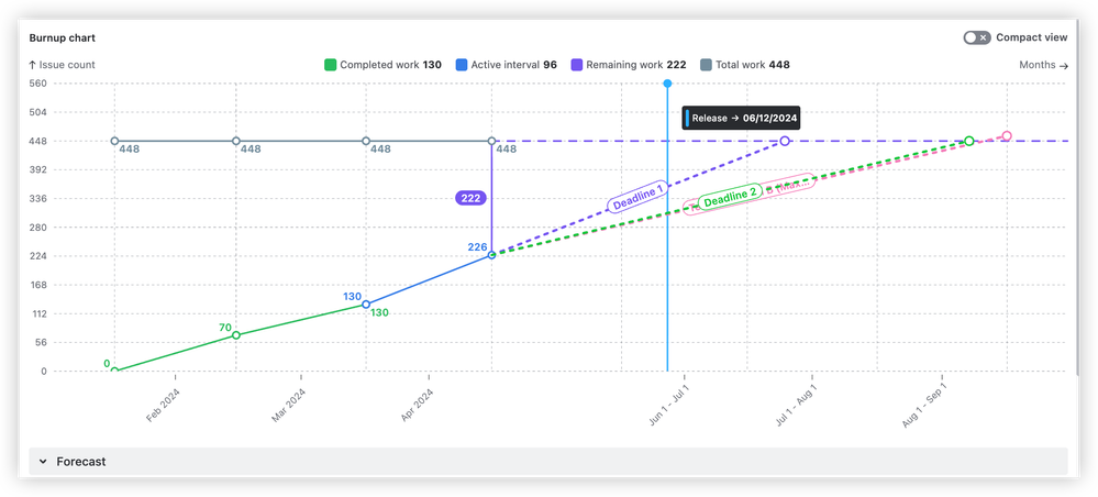 jira reporting 2.png