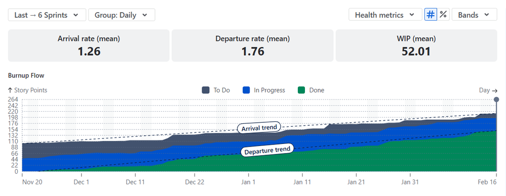 jira cumulative flow diagram.png