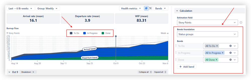 jira cumulative flow diagram.png