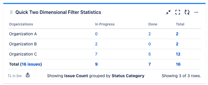 quick-filters-jira-dashboards_organization_status_two-dimensional.png