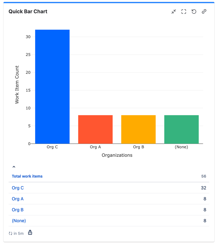 quick-filters-jira-dashbaords_bar-chart_organizations.png