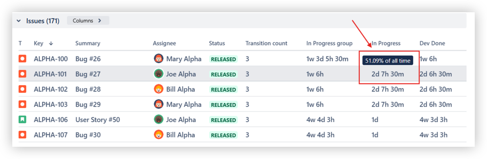 jira time in status 3 (1).png