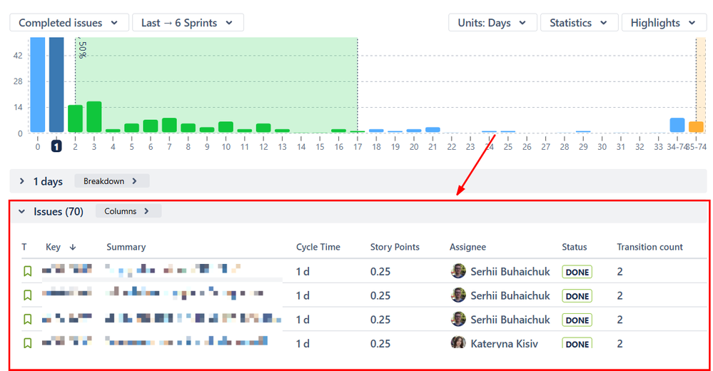 jira cycle time 1 (1).png