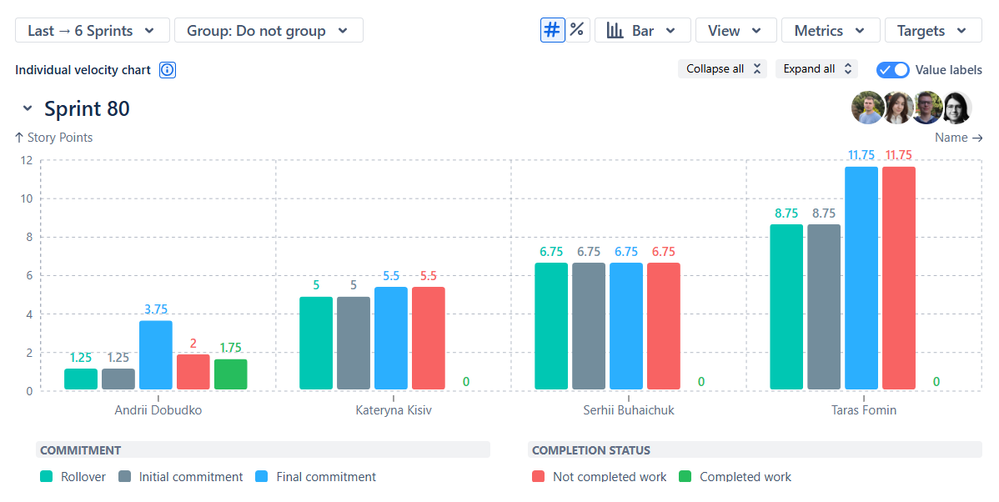 jira individual velocity (1).png