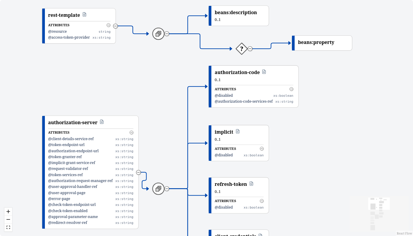 Viewing XSD Schemas in Confluence: Interactive Dia... - Atlassian Community