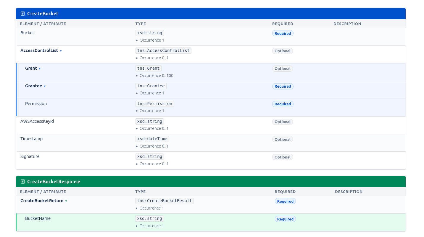 Viewing XSD Schemas in Confluence: Interactive Dia... - Atlassian Community