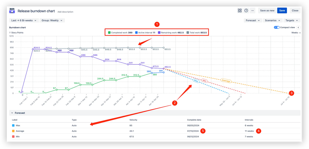 jira release burndown (1).png
