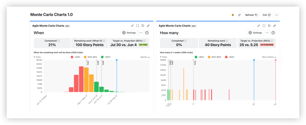 Health Metrics on Monte Carlo Charts1.png