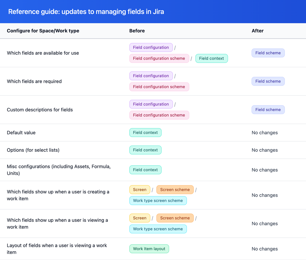 jira-field-configuration-reference (4).png
