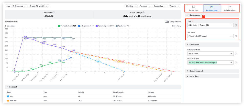 jira jql burndown chart.png