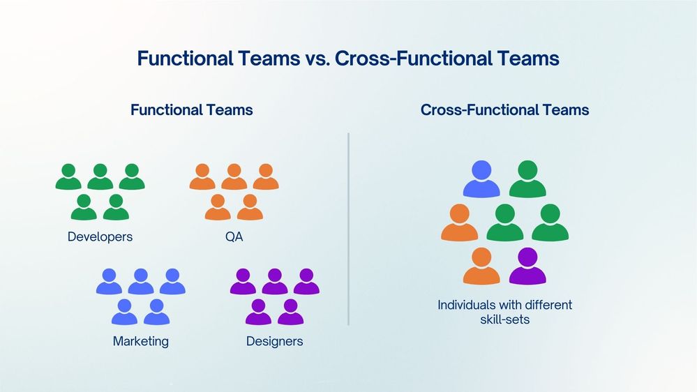 Functional Teams vs. Cross-Functional Teams.jpg