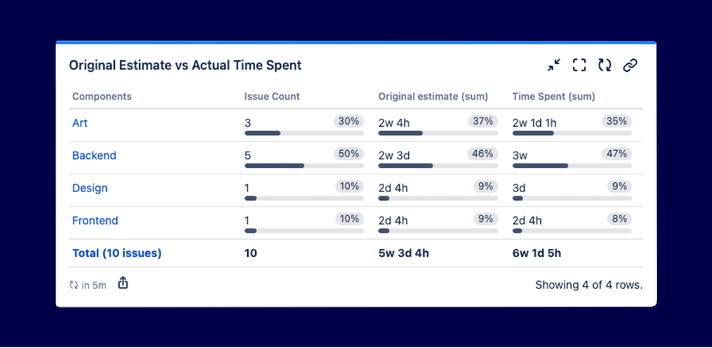 Workload Tracking Quick Filters for Jira Dashboards.png