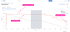 Jira Sprint Report burndown chart with three patterns annotated.png