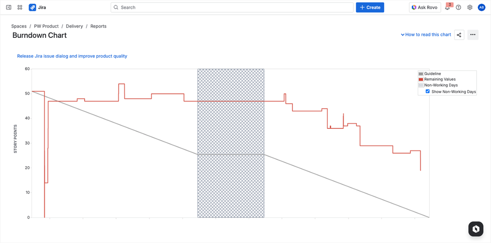 Jira Burnup Report showing scope line vs. completed work line.png